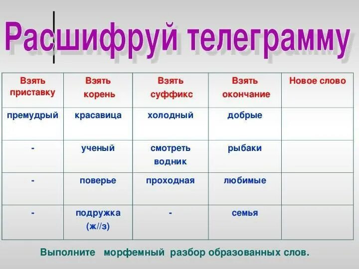 Задания по словообразованию. Упражнения по теме состав слова 3 класс. Задания на тему словообразование. Задания на морфемы. Задания по приставка суффикс.