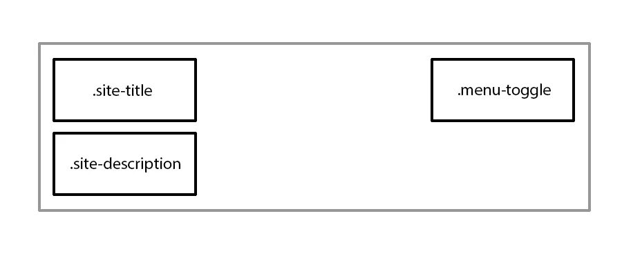 Как разместить div слева. Display align-self. Как в html сделать два блока справа и слева. Align-self.