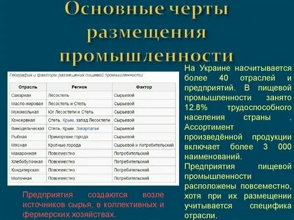 Основные черты размещения промышленности франции