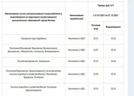 Типовой договор водоотведения на 2024 год