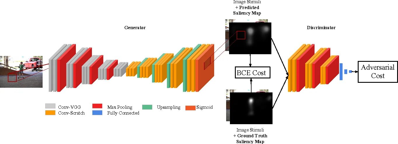Generative adversarial networks