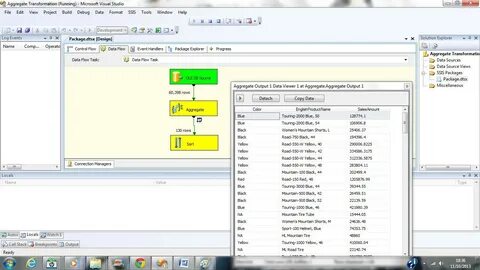 Aggregate Transformation in SSIS 2008R2 with Example.