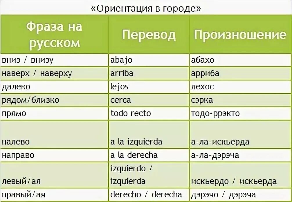 Испанский язык слова. Слава на испанском чзыке. Испанский язык слова для начинающих. Выражения на испанском языке. Пообщаемся на испанском