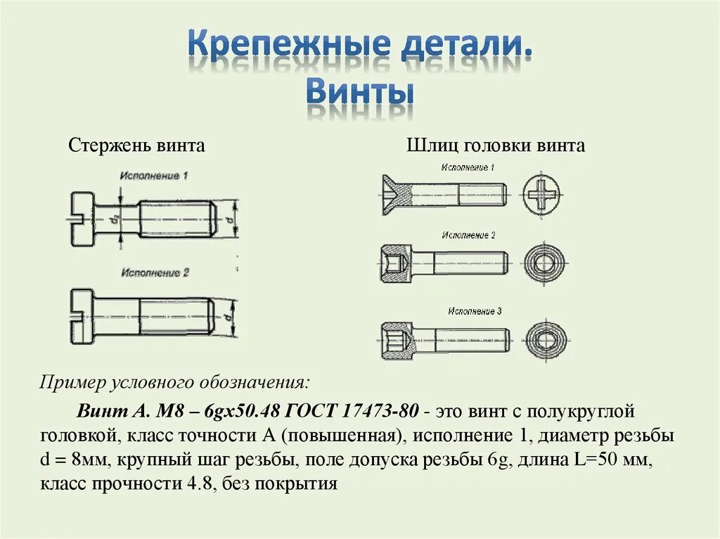 Маркировка болтов расшифровка на головке. Винт м3-6gx8.36.016 расшифровка. Маркировка крепежных болтов по прочности. Обозначение болтов винтов.