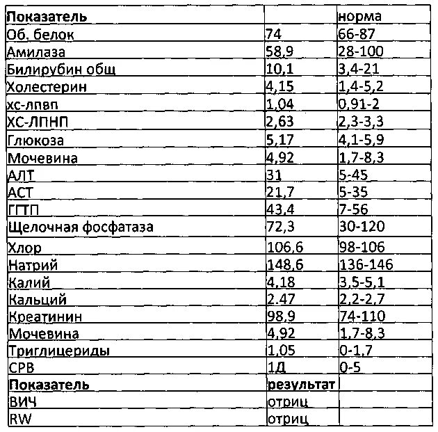 Анализ крови показатели нормы Глюкоза и холестерин. Норма анализа холестерина и Глюкозы в крови норма. Показатели анализа крови сахар и холестерин. Анализ крови норма Глюкоза и холестерин.