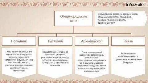 Посадник тысяцкий владыка