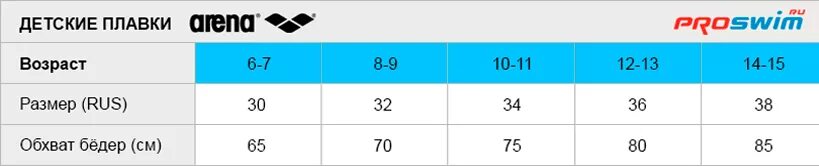 Плавки Арена Размерная сетка. Arena плавки мужские Размерная сетка. Размер плавок для детей. Размер мужских плавок для купания.