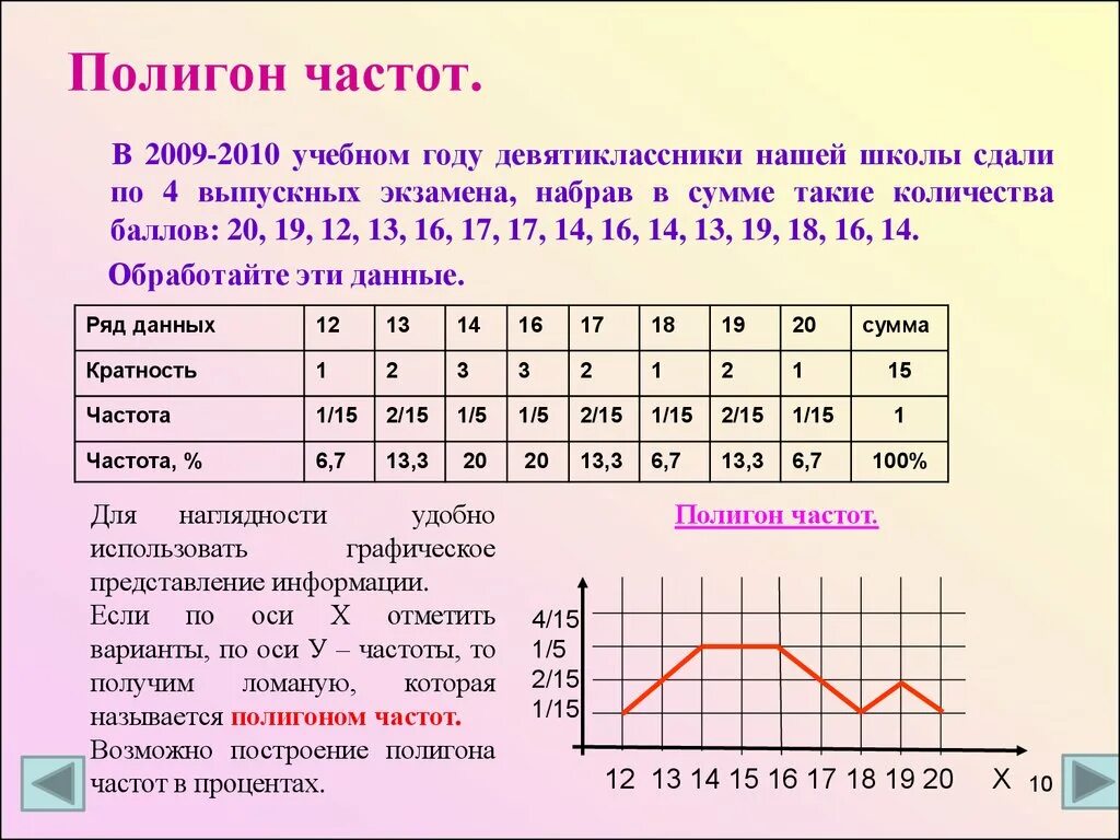 Как построить полигон относительных частот выборки. Полигон распределения частот в статистике. График полигона относительных частот. Как построить полигон частот.