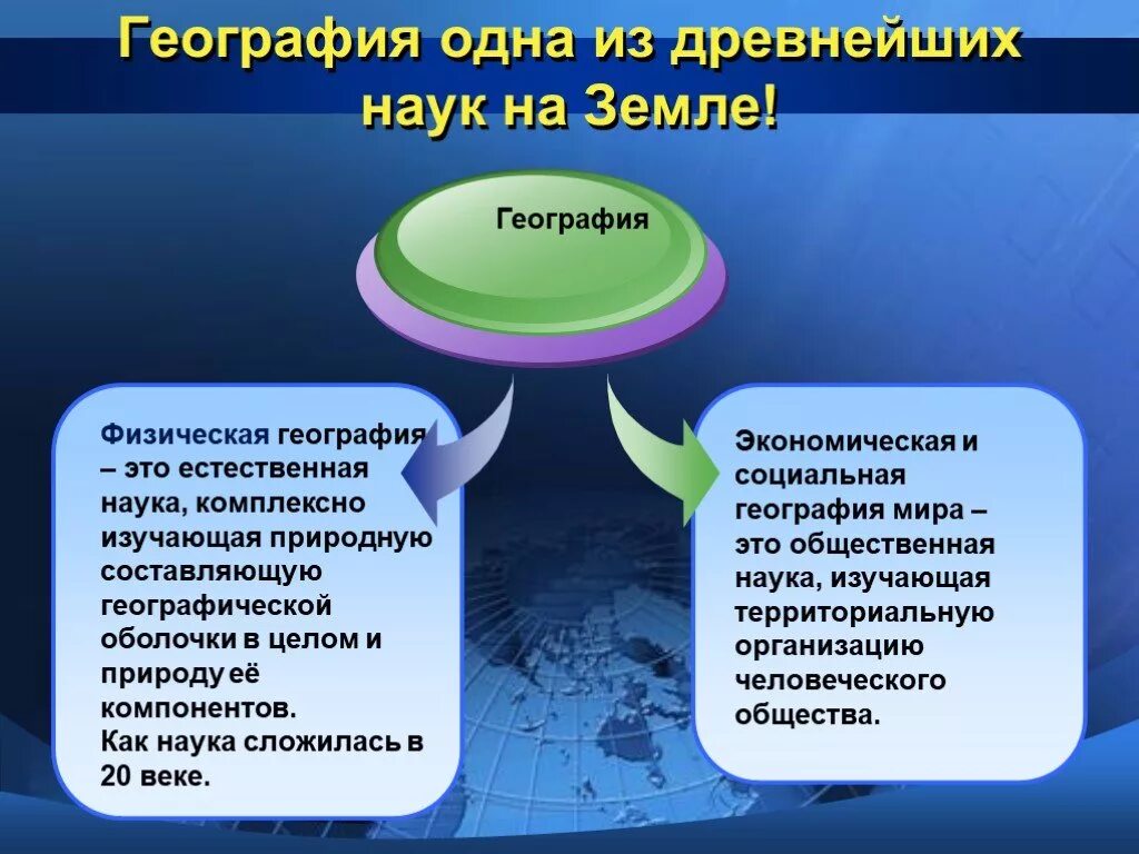 География научная дисциплина. География физическая. науки физической географии. разделы физической географии. современная физическая география..