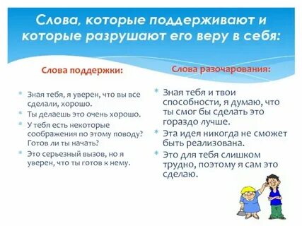 Список слов 21 века