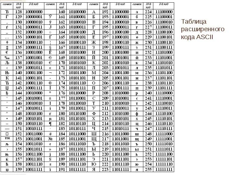 Код 5 от 1 до 0. Таблица кодировки символов виндовс. кодировка виндовс 1251 таблица. кодовая таблица windows cp-1251. таблица ascii 1251 расширенная.