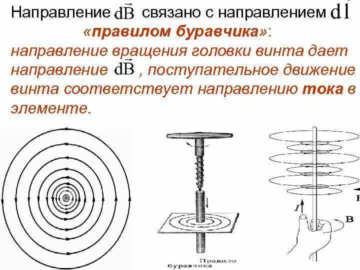 Направление индукции тока по правилу буравчика. Поступательное движение буравчика. Правило буравчика задания. Правило винта буравчика. Если направление движения буравчика совпадает с направлением