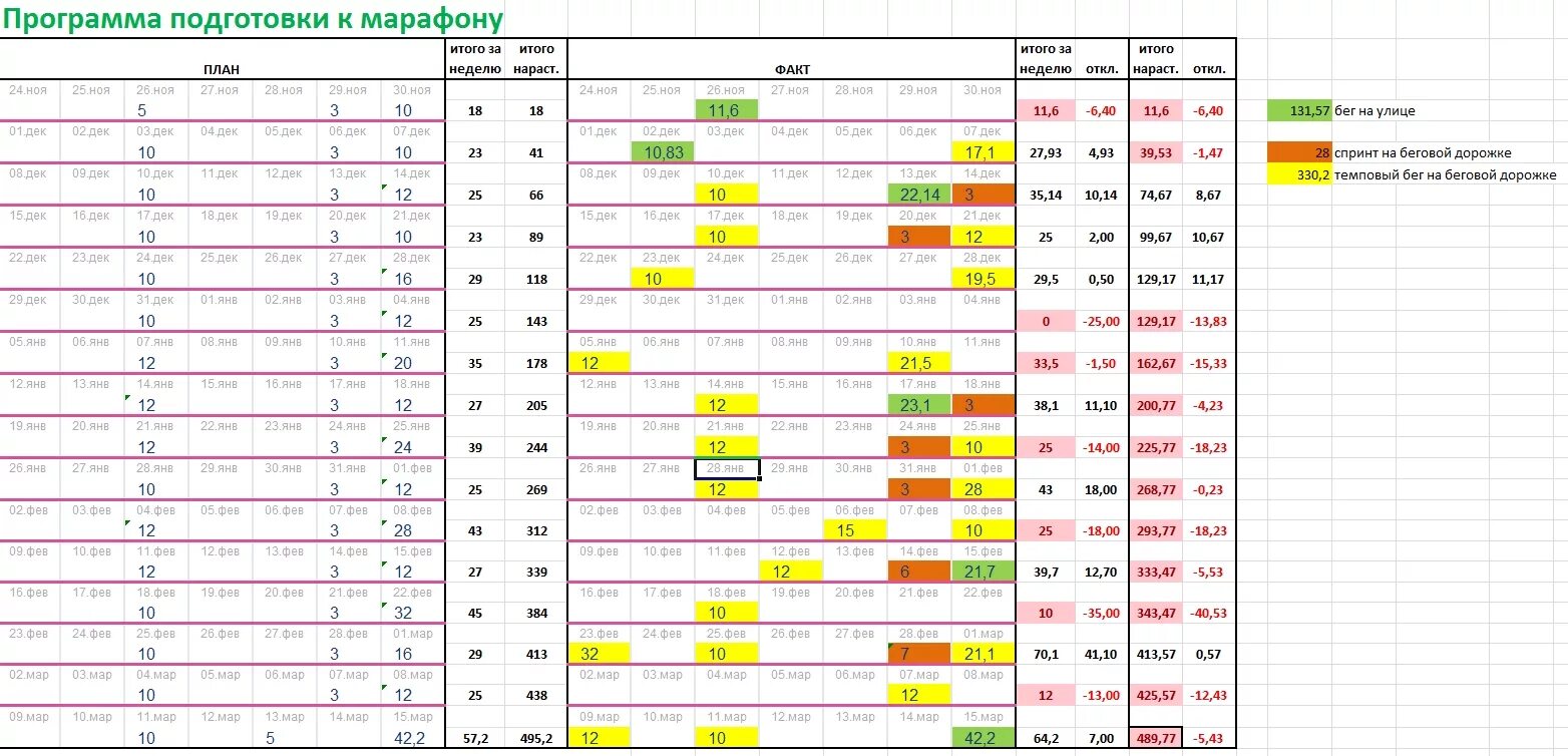 На сколько часов рассчитана программа каждого марафона. План тренировок для бега на 3 км. Программа подготовки к полумарафону за 2 месяца. Подготовка к полумарафону за 2 месяца план тренировок. Марафонец план подготовки к полумарафону.