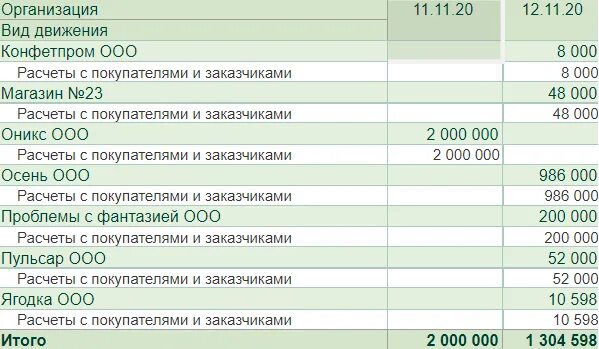 Зачисление денежных средств от 3 до 5. Где в 1 с увидеть поступления денежных средств.