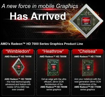 Radeon 7800 драйвера