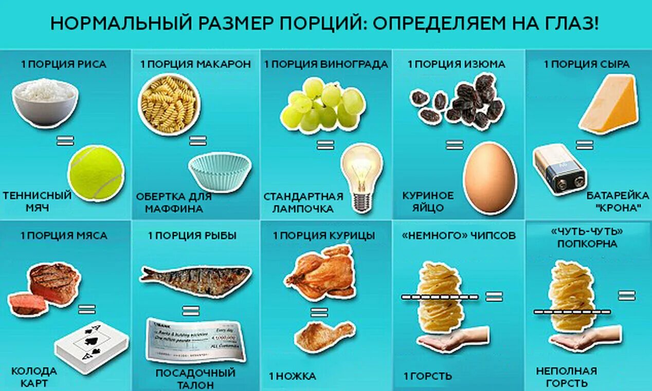 Размер порции в граммах. Порция макарон на человека в граммах. Порция человеческой пищи. Размеры порций для правильного питания.