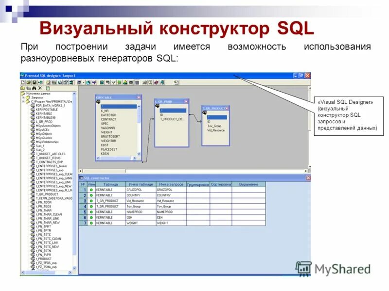 визуальные запросы. экспортирование данных. Dhcp сервер. визуальные запросы. Sqlite бд.