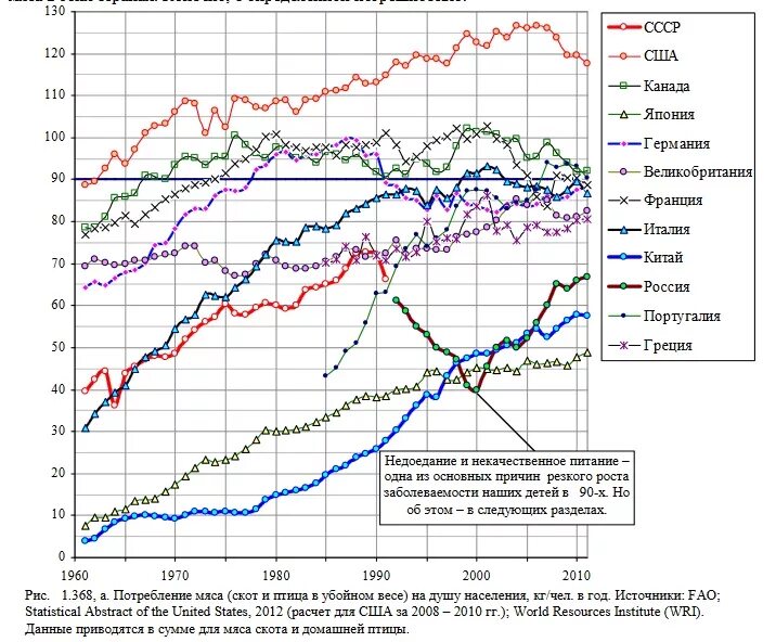 Сколько в мясе населения. Мясо инфографика. Сколько в мясе населения. Потребление мяса на душу населения в россии. Потребление мяса на душу населения в мире.