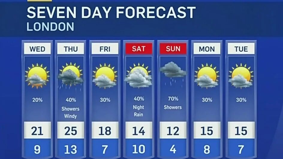 Here is the weather forecast tomorrow be. Проект weather forecast. weather forecast 6 класс. проект прогноз погоды. weather forecast проект 6 класс.