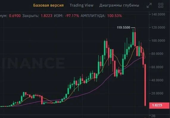 график usd/rub brent 2020. 70 usd в рублях. 70 usd в рублях. когда доллар был. курс доллара при трампе и байдене.