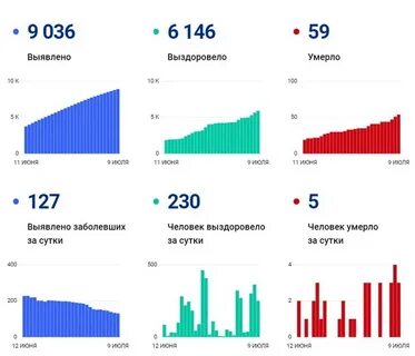 Воронежский росстат