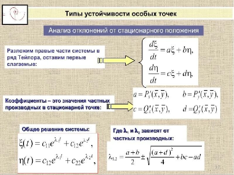 Координаты стационарной точки. Исследование особых точек. Устойчивость особой точки. Устойчивость особых точек. Точки стационарности.