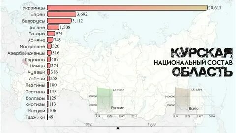 Курск население численность на 2023 год