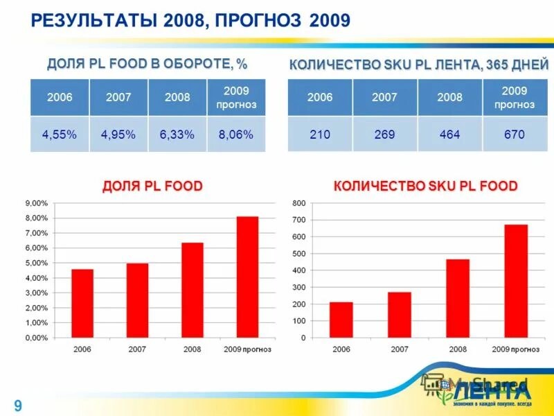 Сколько до 10 июня 2024