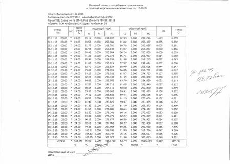 Ведомость учета тепловой энергии