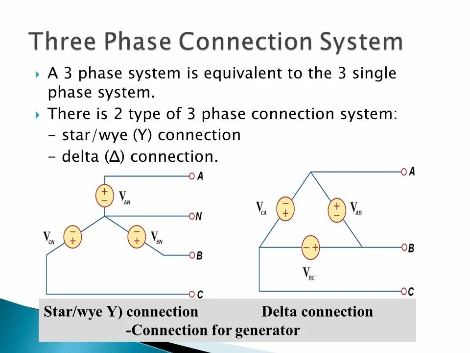 Phase systems. Mathematics of three-phase Electric Power. Phase connect. Four different Types of three-phase connected in practical. Y – connection.