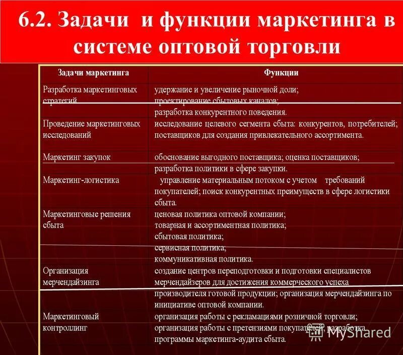 Цели и задачи маркетинга. Функции и задачи маркетинга. Цели и задачи отдела маркетинга. Задачи и роль маркетинга. Решает маркетинговые задачи