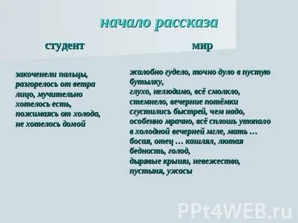 Произведение студент кратко