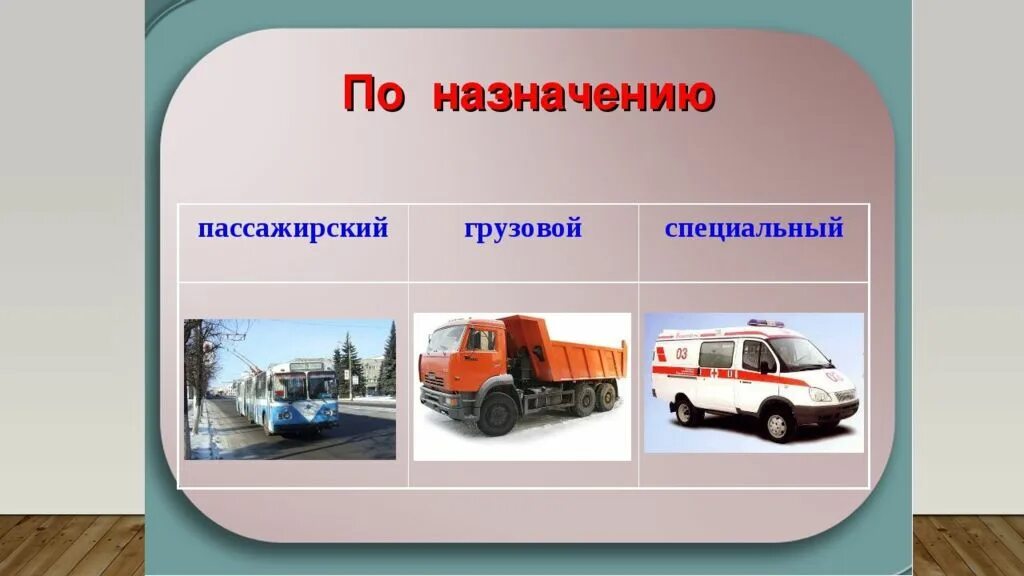 Роль транспорта в обществе. Сообщение о транспорте. Транспорт передвижения. Виды автомобильного транспорта. Роль автомобильного транспорта.