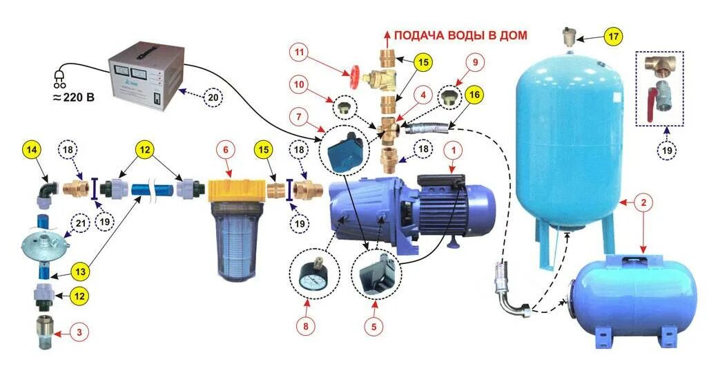 Включи доп станцию. Гидроаккумулятор для систем водоснабжения схема подсоединения. Схема водопровода с насосной установкой и гидравлическим баком схема. Схема монтажа гидроаккумулятора для систем водоснабжения. Гидроаккумулятор 100 литров вертикальный Джилекс схема.