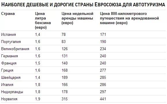 Самая дешевая страна для жизни. Самая дешевая Страна. Дешевые страны для путешествий. Самые дешевые страны для туризма. Самые дешевые страны для путешествий.