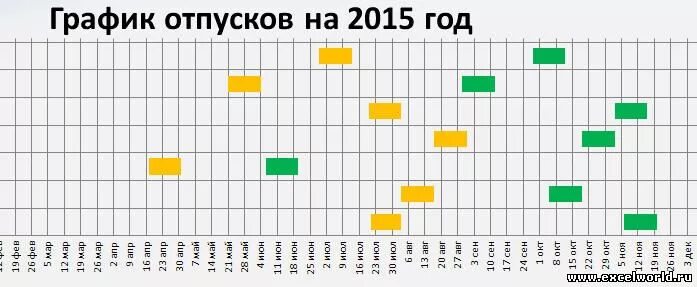 Диаграмма графика отпусков - Мир MS Excel