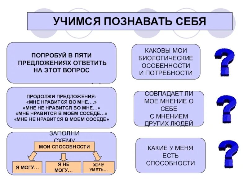 Как научиться определять людей. Познание самого себя Обществознание 6 класс. Познание человека человеком. Зачем человек познает себя Обществознание. Как человек познает себя.