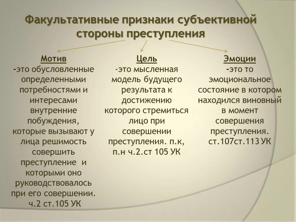 Факультативные признаки субъективной стороны. Факультативные признаки субъективной стороны правонарушения. К факультативным признакам относятся