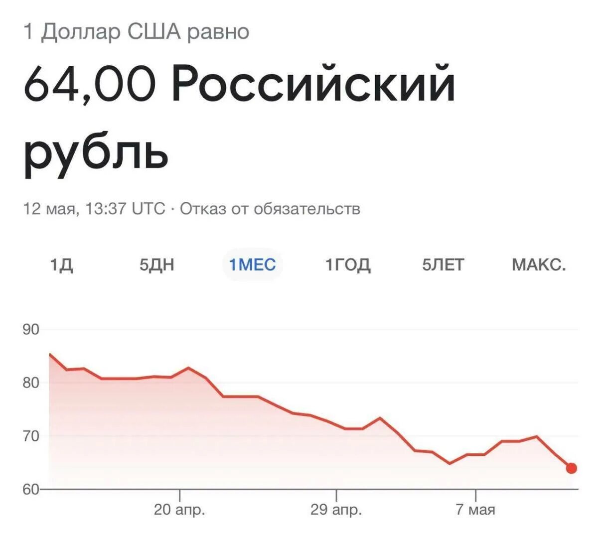 Можно сегодня купить доллары в россии. Курс доллара. Курс доллара на сегодня. Курс рубля к доллару. Dõlir kurs.