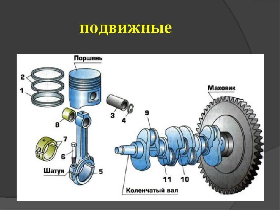 Подвижные детали КШМ ВАЗ 2106. Подвижные детали КШМ схема. Детали Кривошипно-шатунного механизма схема. Кривошипно-шатунный механизм двигателя ВАЗ 2107.