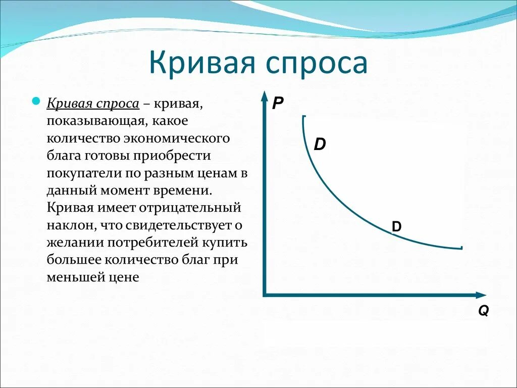 Кривая спроса в экономике график. Как выглядит кривая спроса. Понятие кривая спроса. Кривая спроса график и объяснение. Кривая спроса характеризует