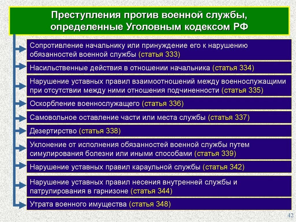 Нарушения отношения в обществе. Уголовная ответственность военнослужащих. Уголовная ответственность военнослужащих за преступления. Профилактика нарушений уставных правил взаимоотношений. Отношения между военнослужащими.