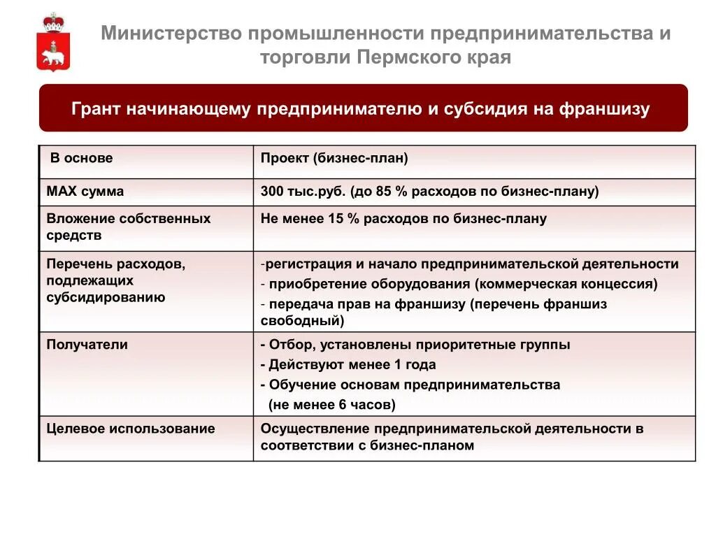 Бизнес план предпринимательской деятельности. Предпринимательская деятельность план. Бизнес идея предпринимательская деятельность. Бизнес план основы предпринимательской деятельности.