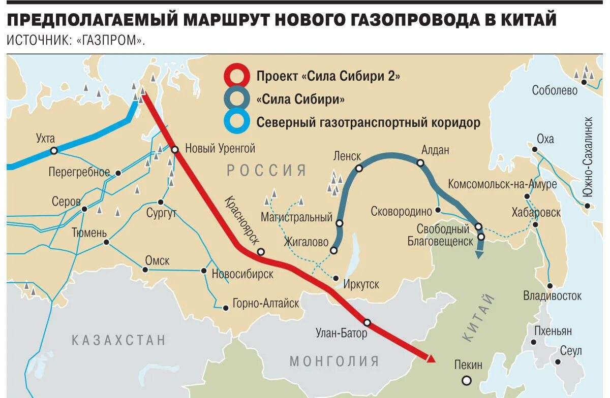 Сила Сибири 2 через Монголию на карте. Схема газопровода через Монголию в Китай. Маршрут газопровода сила Сибири в Китай. Магистральные линии трубопровода