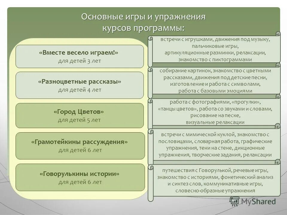 2. программа для детей с зпр. адаптированная образовательная программа. 2. программа логопедической работы.