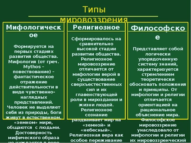 Мировоззрения мифологическое религиозное философское. Типы мировоззрения в философии. Три типа мировоззрения. Сравнение мифологического и религиозного мировоззрения.