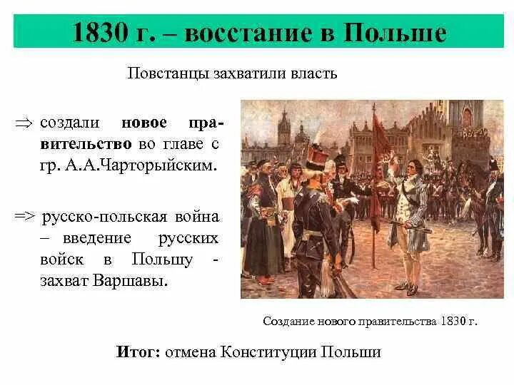 Хроника основных событий русско польской войны 1830-1831. Композиция захват. Чарторыйский восстание в Польше.