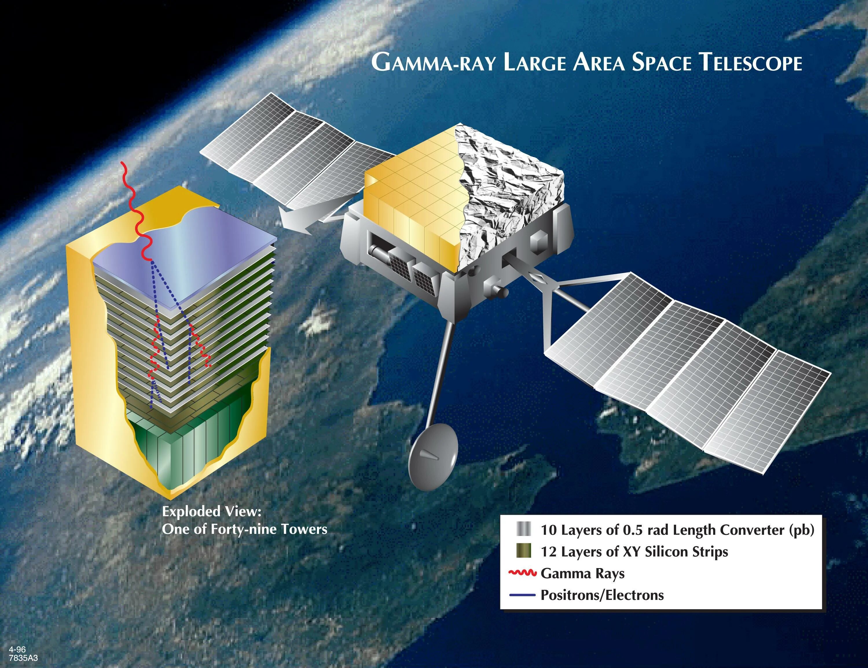 Гамма ии. Космический гамма-телескоп ферми. телескоп - fermi gamma-ray space telescope,. glast fermi телескоп. гамма телескоп glast.
