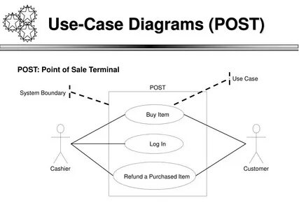 System posting