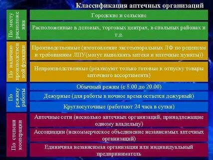 Аптечная классификация
